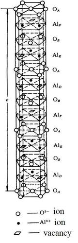 三氧化二铝如何得出结构图