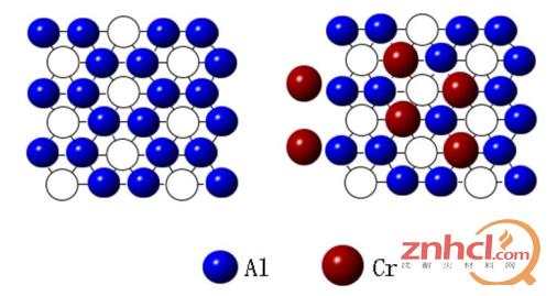 三氧化二铝晶格结构