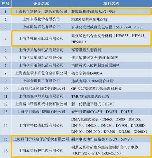 上海铝硬质氧化企业名单
