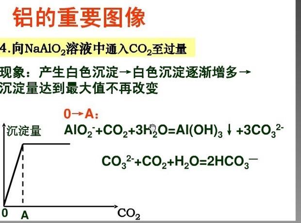 偏铝酸钠中通入少量二氧化碳