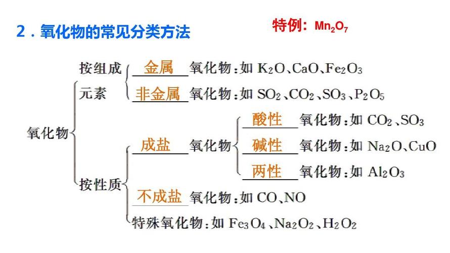 工业铝电化学氧化分为
