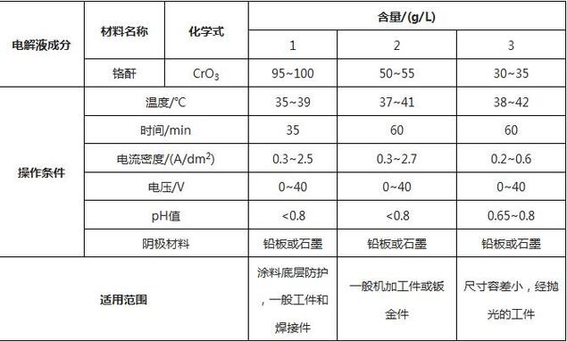 杭州铝阳极氧化线价格表