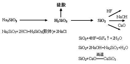 硅氧化二铝的化学式