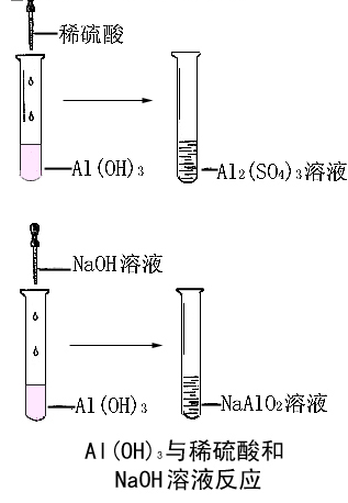 硫酸铝氢氧化铁反应