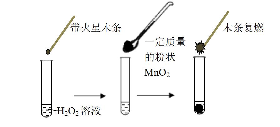 铜钴铝水滑石催化氧化