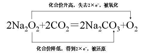 铝离子与过氧化钠固体反应