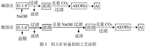 冶炼防止液态铝氧化的方法的相关图片