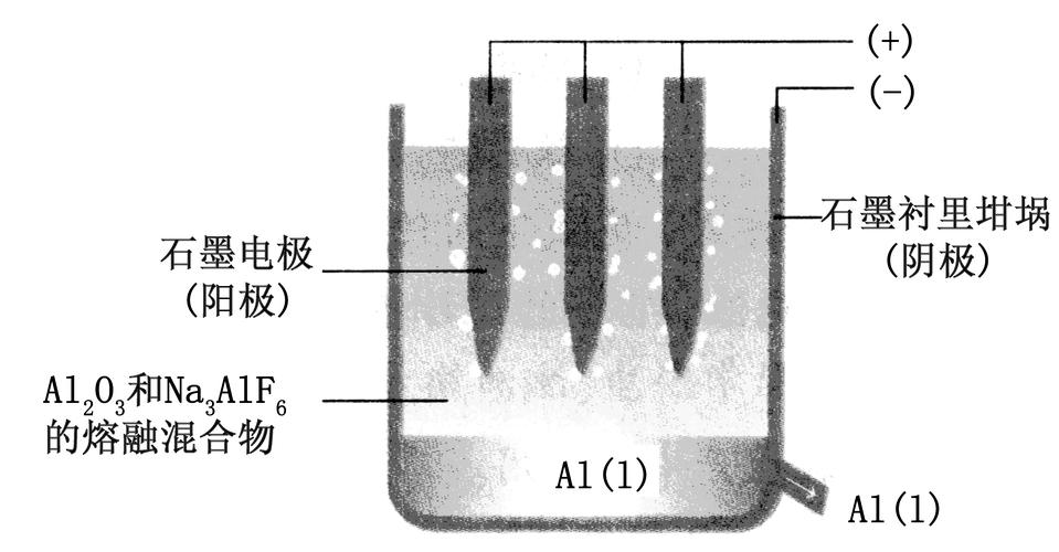 硅酸钠与三氧化二铝感应的相关图片