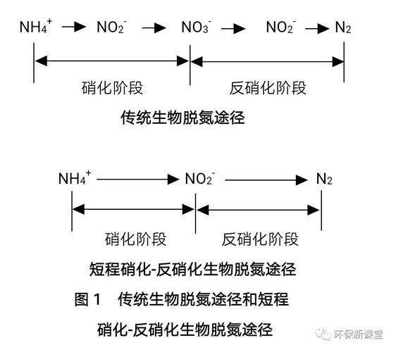 铝氧化中硝酸的作用与用途的相关图片