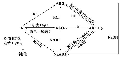 铝离子和氧化铝离子的转化的相关图片